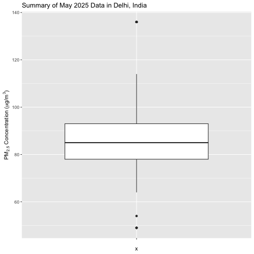 plot of chunk ggplot2-box-plot